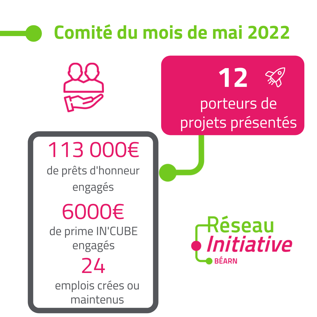 Comité du 17 mai 2022